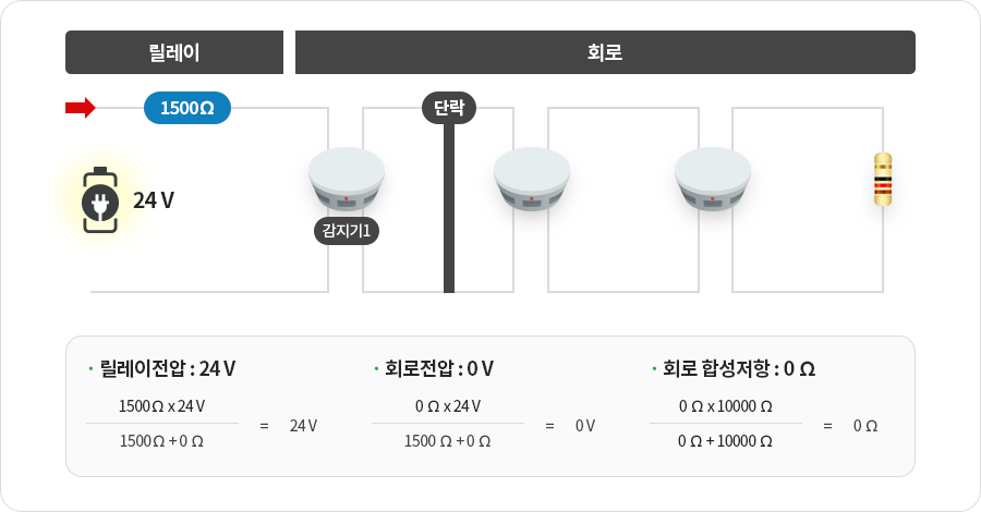 Shortage circuit voltage